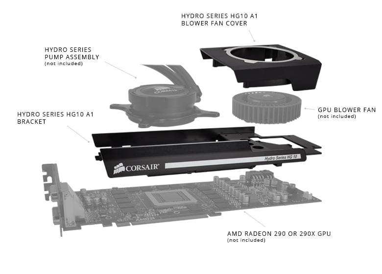 کارت گرافیک