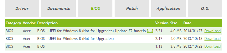 آپگرید لپ تاپ