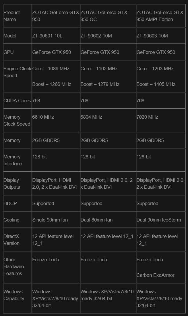 زوتاک nvidia gtx950