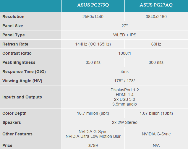 مانیتور ایسوس