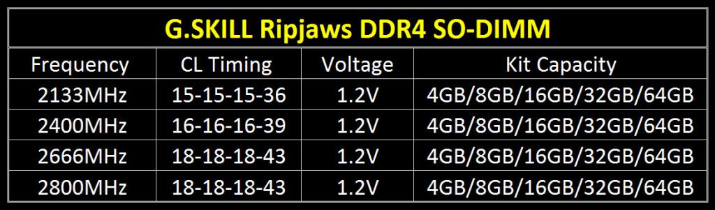 حافظه رم DDR4 جی اسکیل