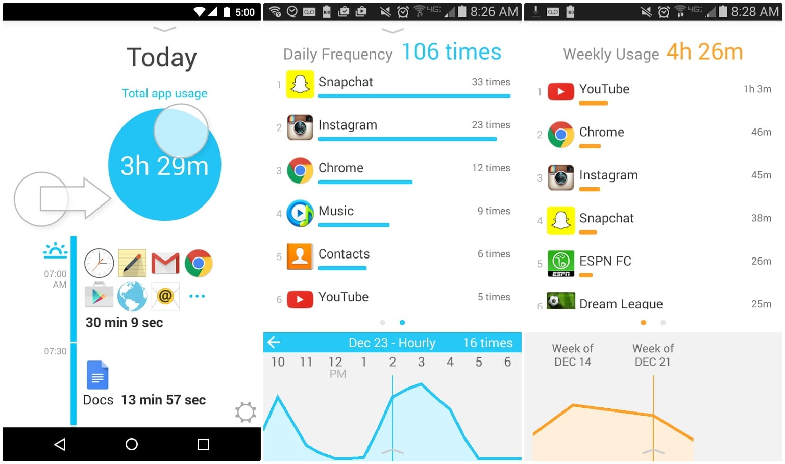 Сколько времени проводишь в телефоне андроид. Time приложение. Приложение quality. Приложение для отслеживания времени. Софт для контроля времени смартфона.
