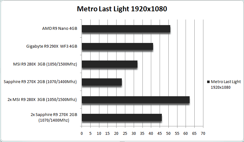 بررسی اجمالی کارت گرافیک AMD R9 Nano