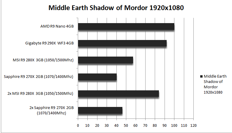 بررسی اجمالی کارت گرافیک AMD R9 Nano