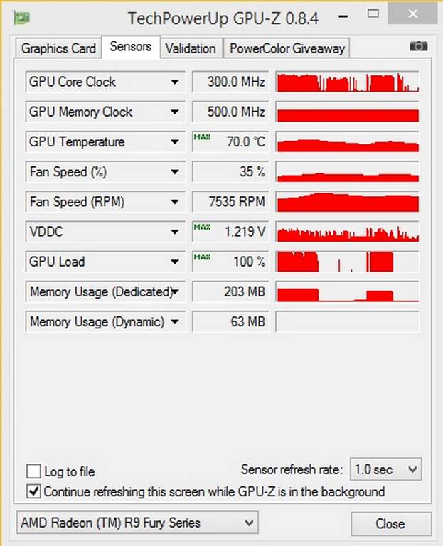 بررسی اجمالی کارت گرافیک AMD R9 Nano