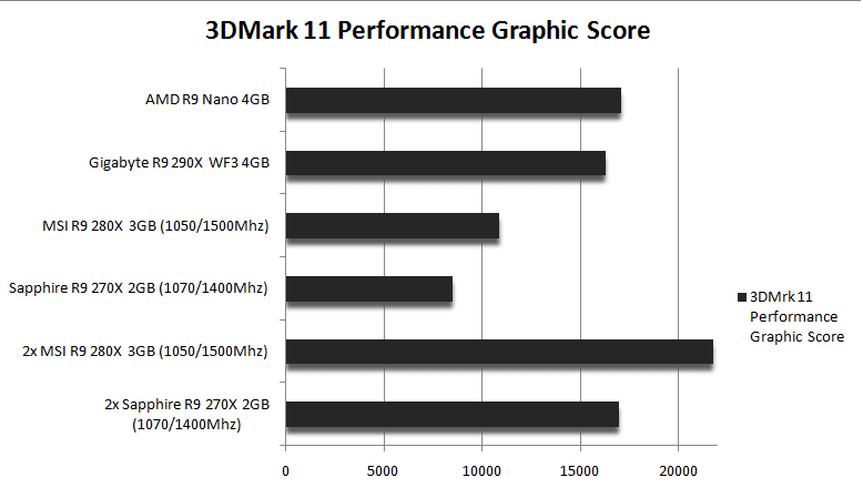 بررسی اجمالی کارت گرافیک AMD R9 Nano