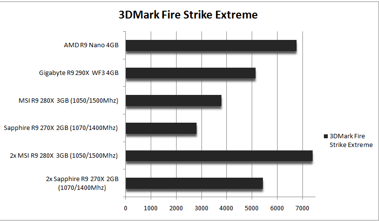 بررسی اجمالی کارت گرافیک AMD R9 Nano