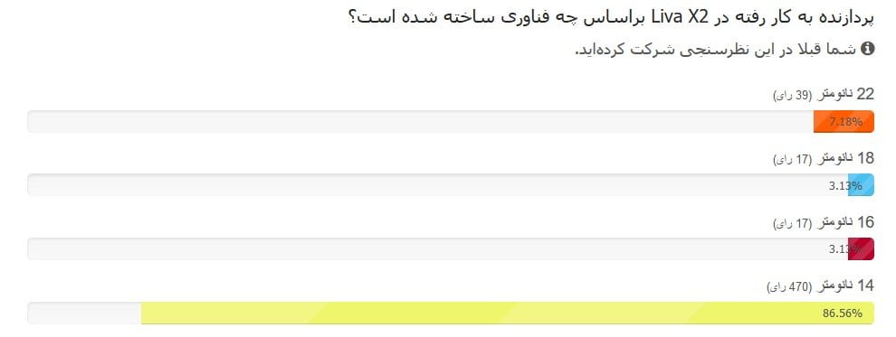 نتایج مسابقه سخت افزار