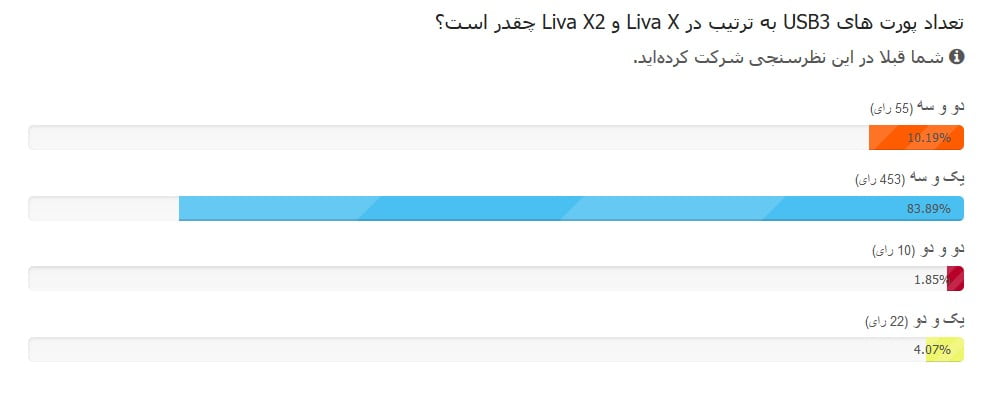 نتایج مسابقه سخت افزار