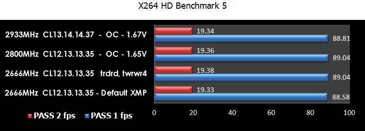 بررسی حافظه DDR3 2666  اپیسر