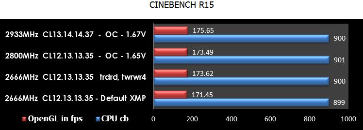 بررسی حافظه DDR3 2666  اپیسر