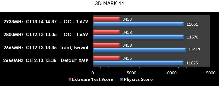 بررسی حافظه DDR3 2666  اپیسر