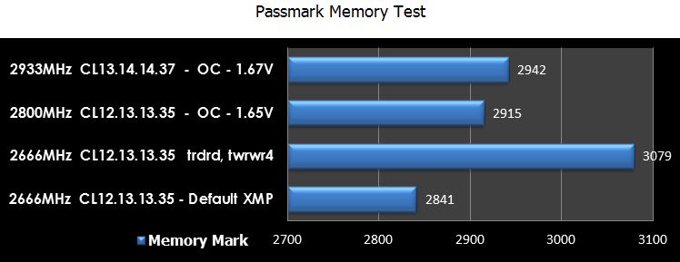 بررسی حافظه DDR3 2666  اپیسر