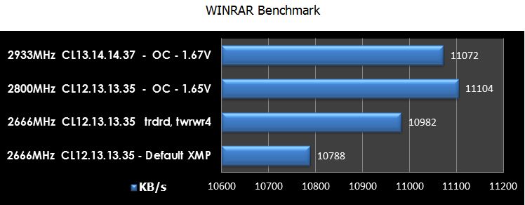 بررسی حافظه DDR3 2666  اپیسر