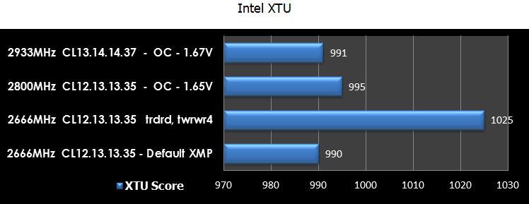بررسی حافظه DDR3 2666  اپیسر
