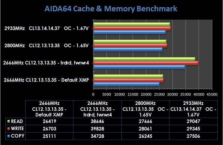 بررسی حافظه DDR3 2666  اپیسر