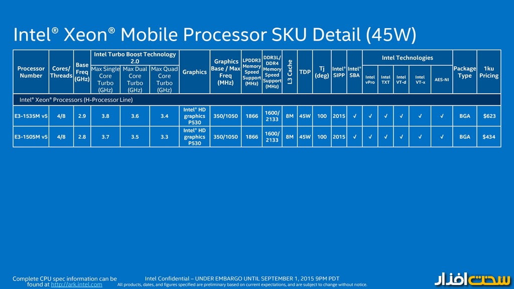 پردازنده Skylake اینتل