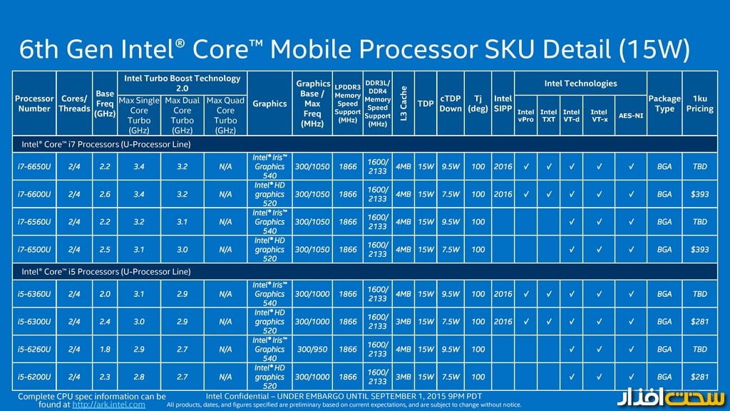 پردازنده Skylake اینتل