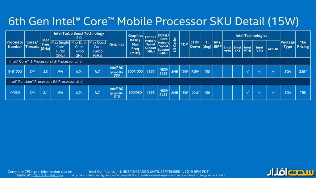 پردازنده Skylake اینتل