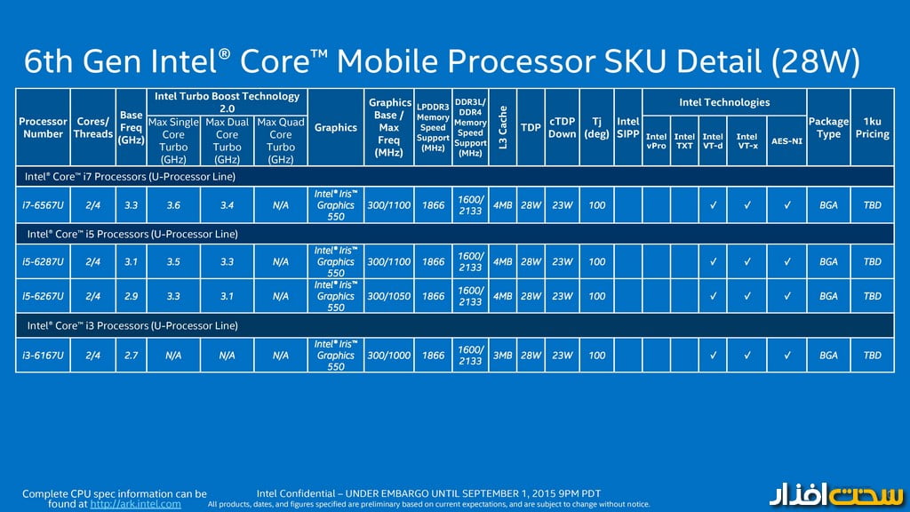 پردازنده Skylake اینتل