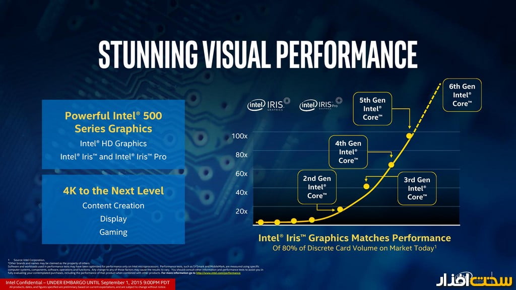 پردازنده Skylake اینتل