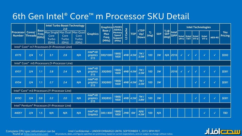 پردازنده Skylake اینتل