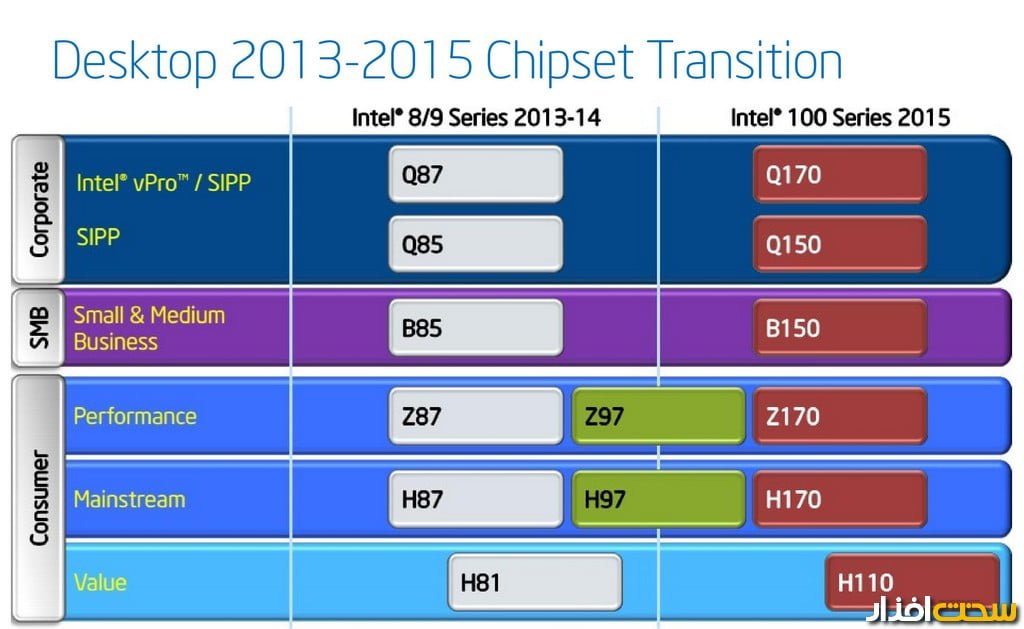 پردازنده Skylake اینتل