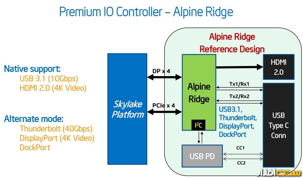 پردازنده Skylake اینتل
