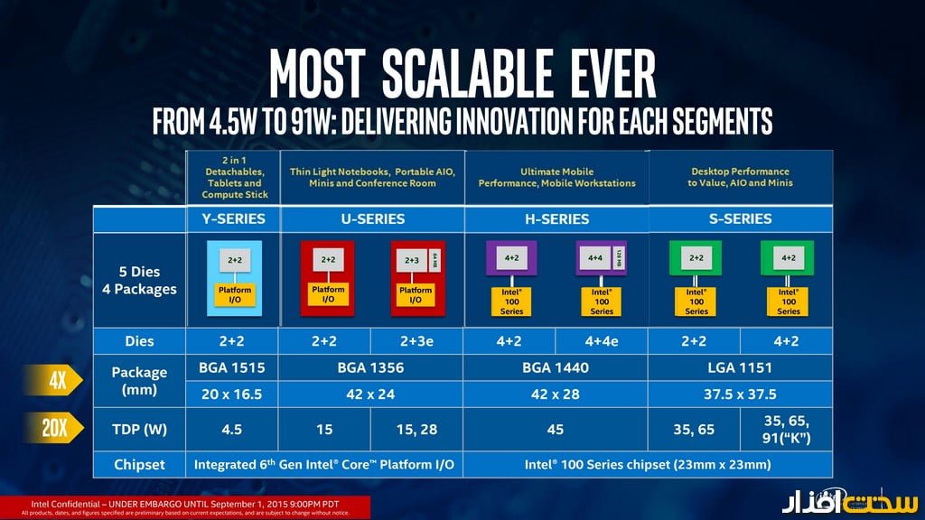 پردازنده Skylake اینتل