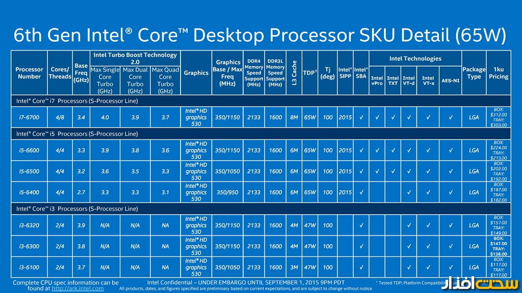 پردازنده Skylake اینتل
