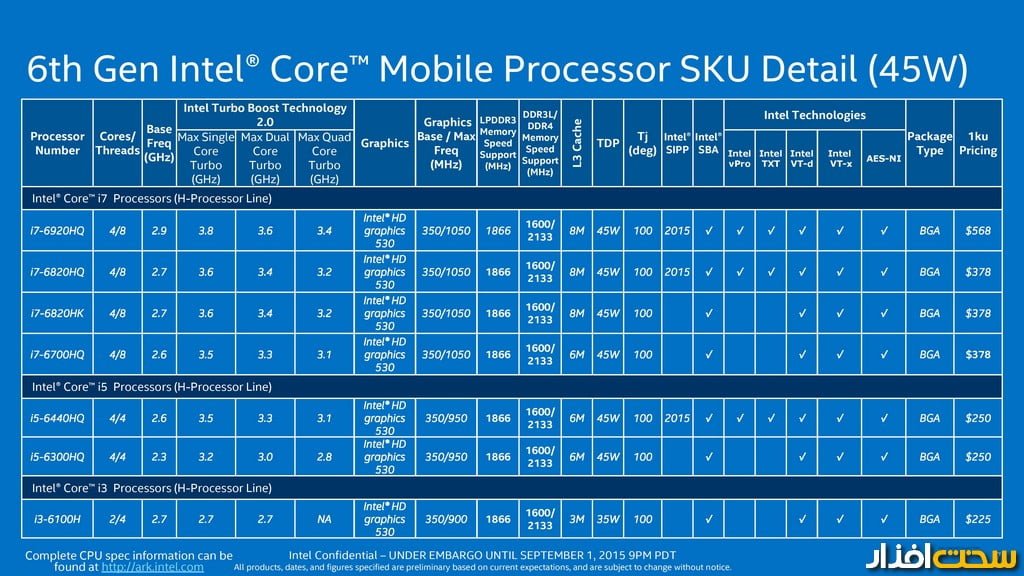پردازنده Skylake اینتل