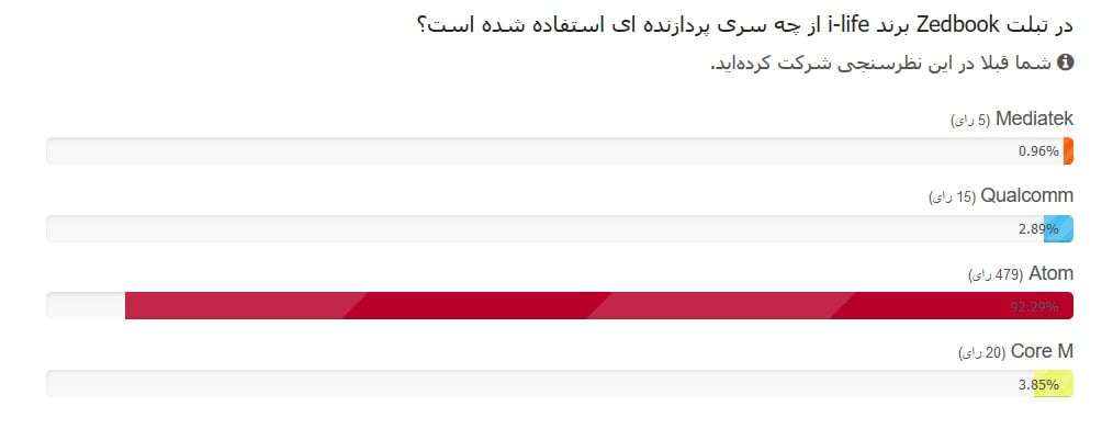 برندگان مسابقه ای لایف