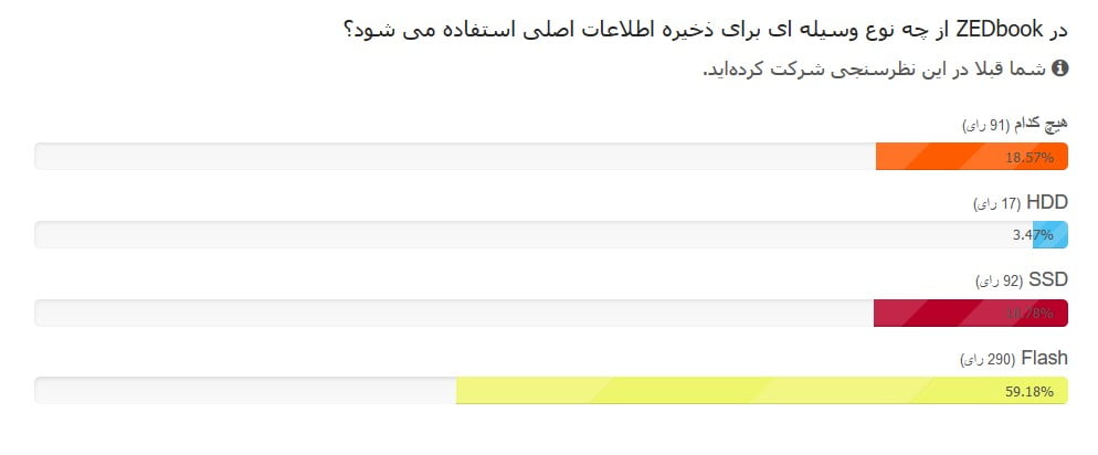 برندگان مسابقه ای لایف