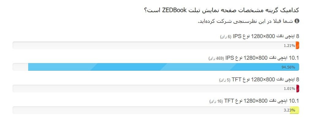 برندگان مسابقه ای لایف