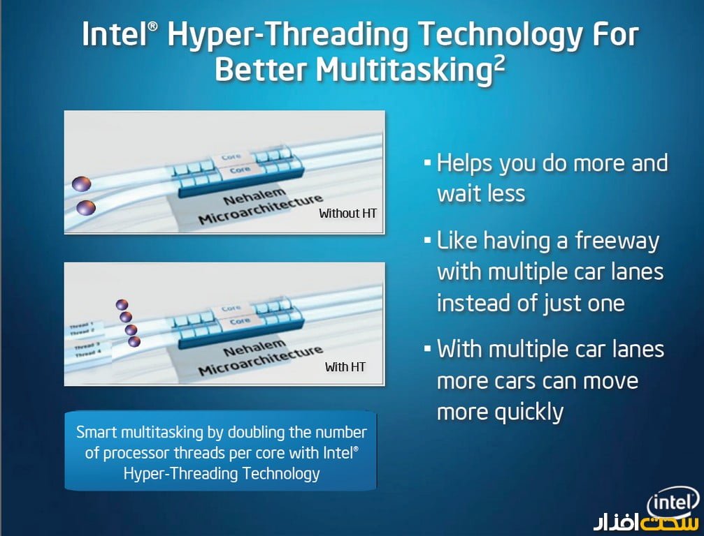 اصطلاحات کامپیوتری