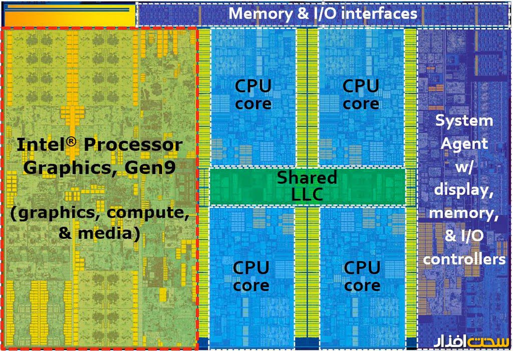 اصطلاحات کامپیوتری