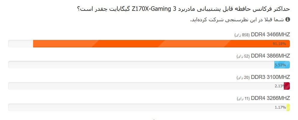 مسابقه مادربرد گیگابایت