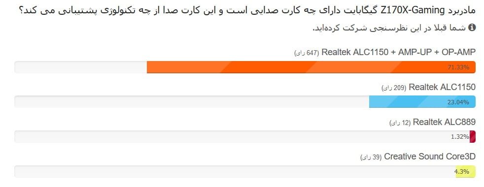 مسابقه مادربرد گیگابایت
