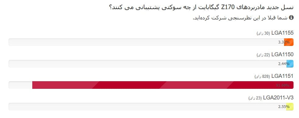 مسابقه مادربرد گیگابایت