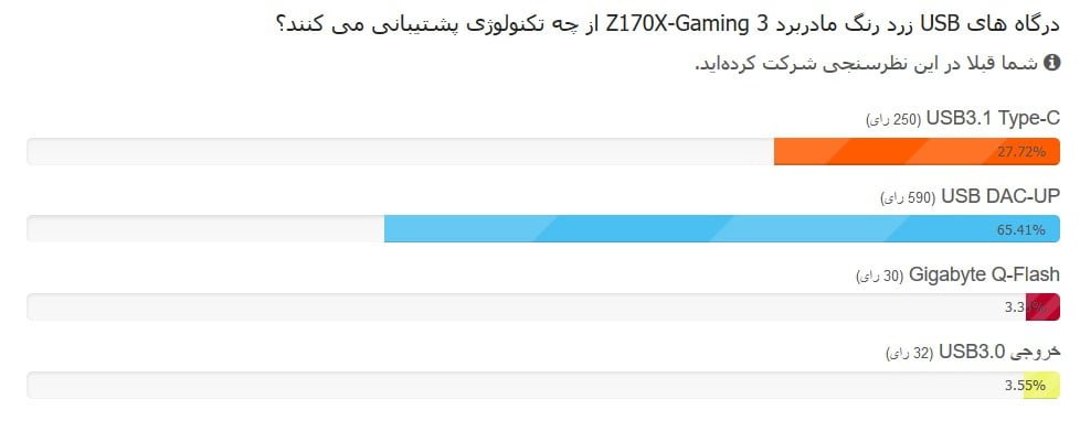 مسابقه مادربرد گیگابایت