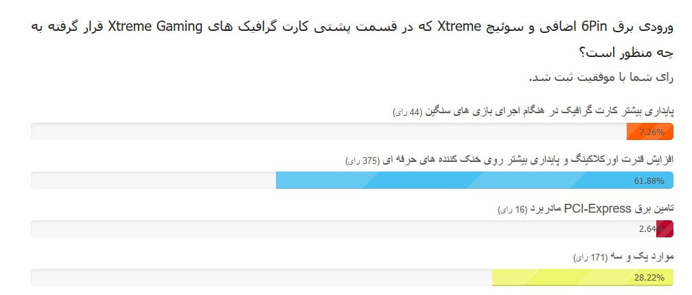 مسابقه کارت گرافیک گیگابایت