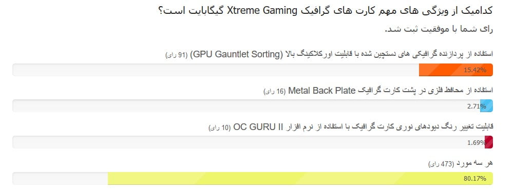 مسابقه کارت گرافیک گیگابایت