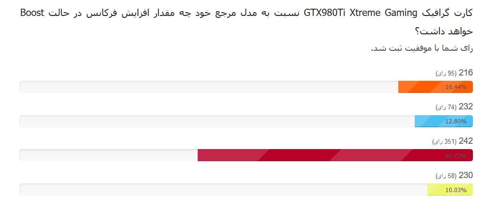 مسابقه کارت گرافیک گیگابایت