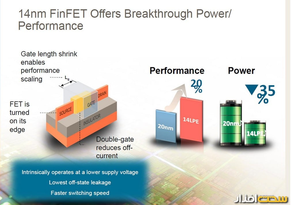 اصطلاحات کارت گرافیک