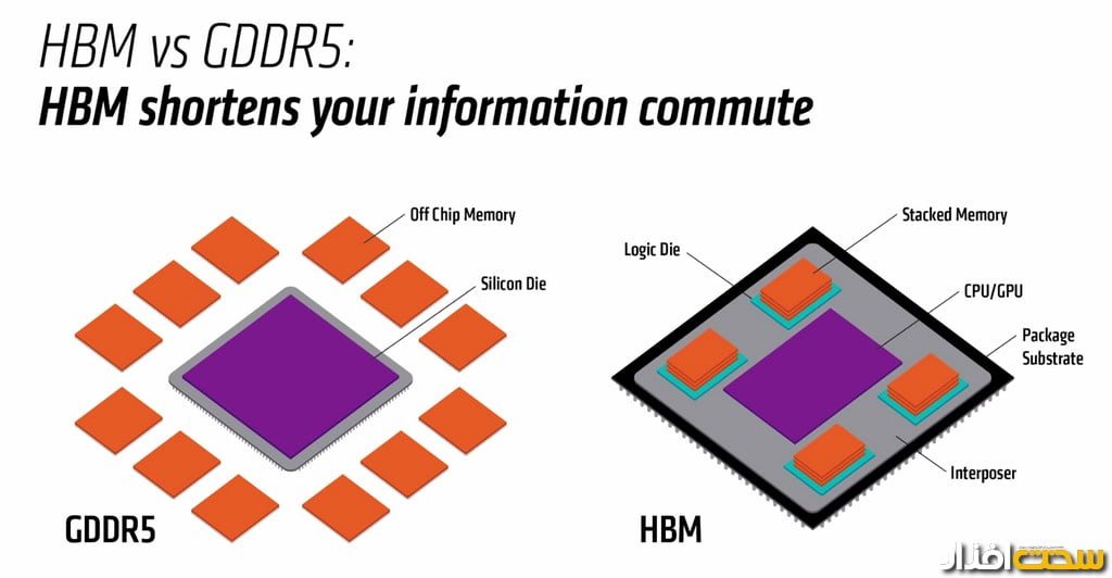 اصطلاحات کارت گرافیک