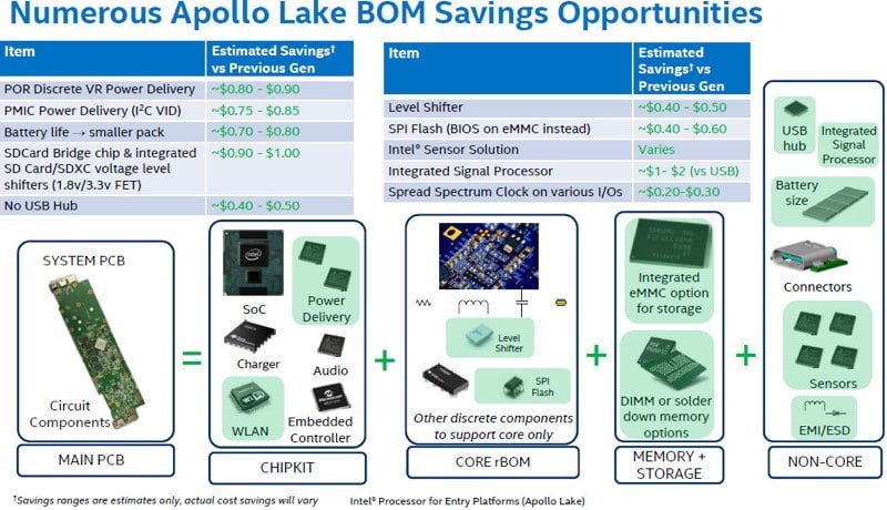 معماری ریز پردازنده Apollo lake