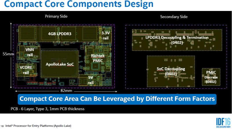 معماری ریز پردازنده Apollo lake