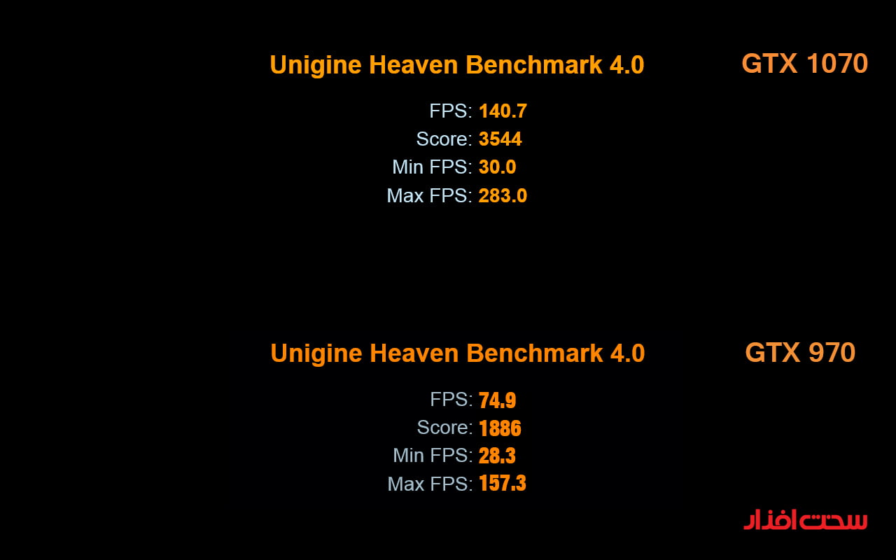 MSI GTX 1070 GAMING X 8G تست