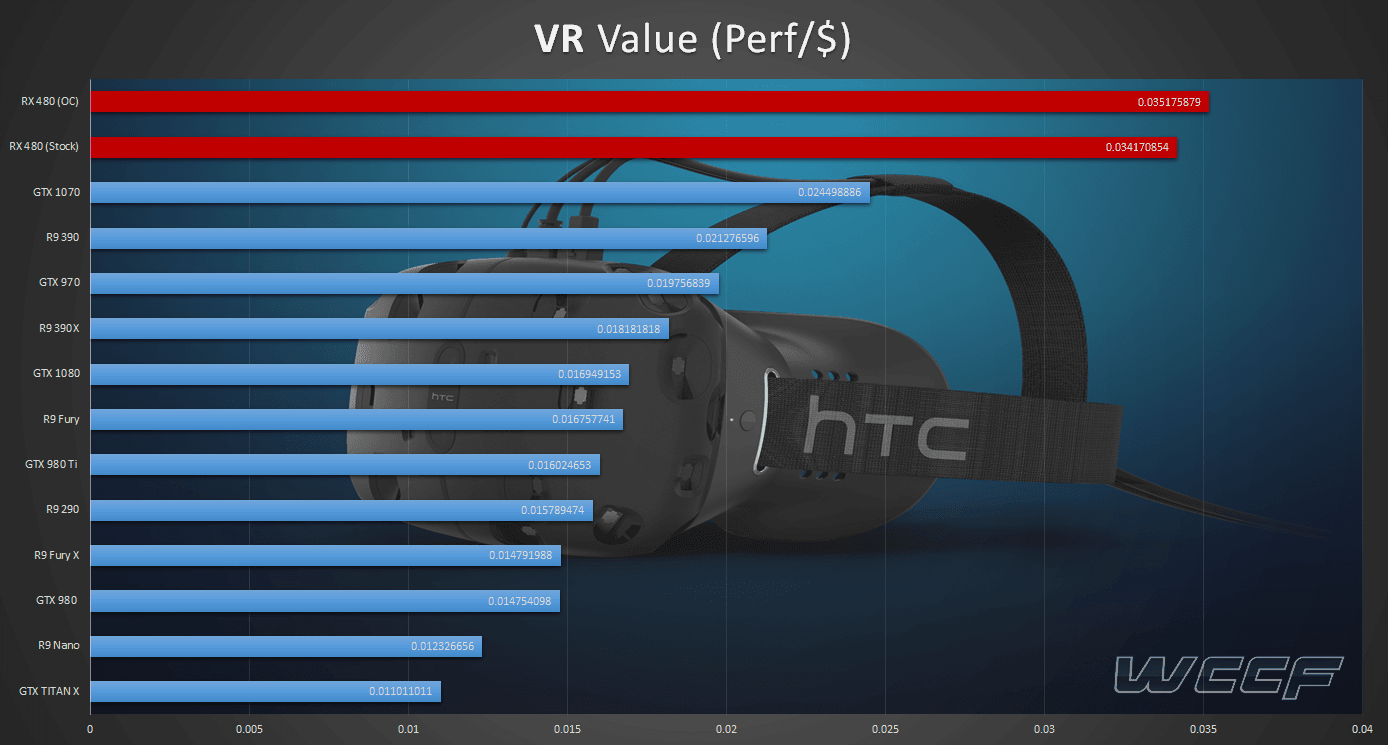 کارت ای ام دی 