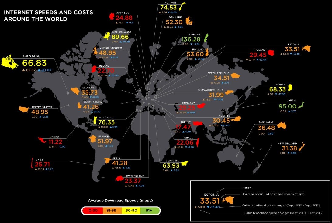Высокоскоростной интернет. Highest internet speed. Highest internet speed. Скоростной интернет. Широкополосный доступ в интернет.
